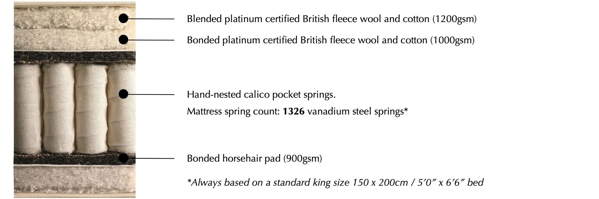 Vispring Baronet Superb mattress specification