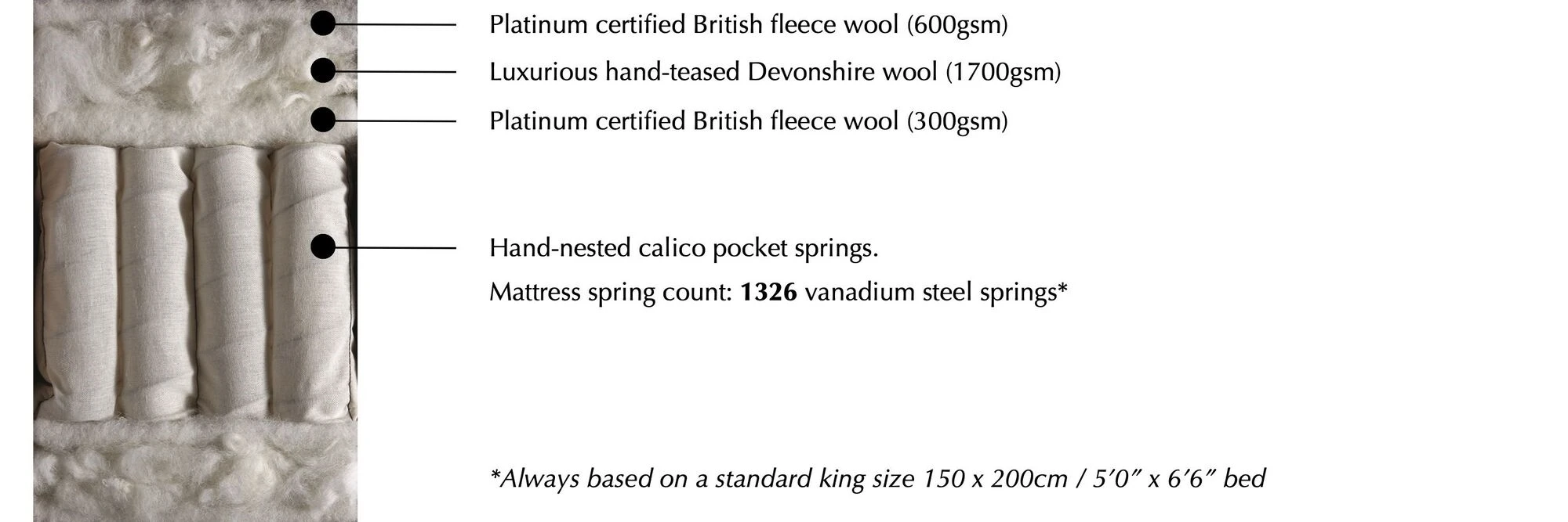 Vispring Devonshire adjustable bed mattress specification