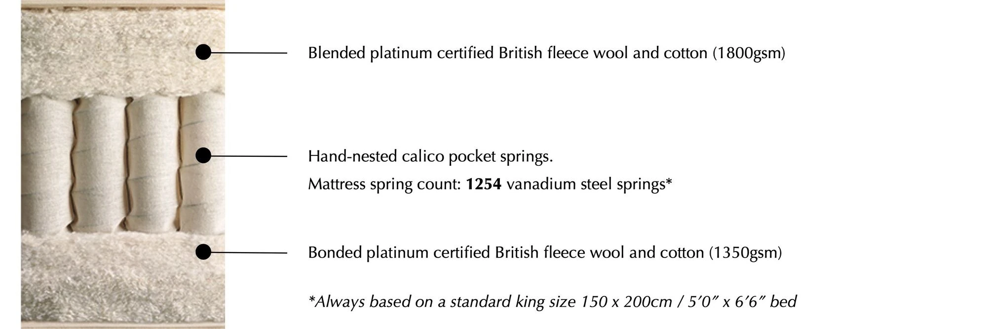 Vispring Elite adjustable bed mattress specification