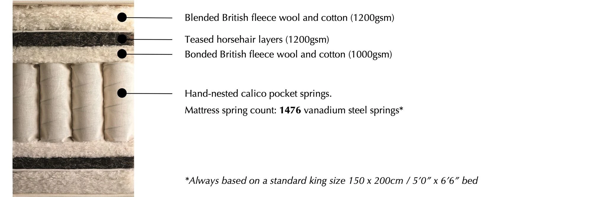 Matress specification for Vispring Herald Superb Adjustable Bed Mattress