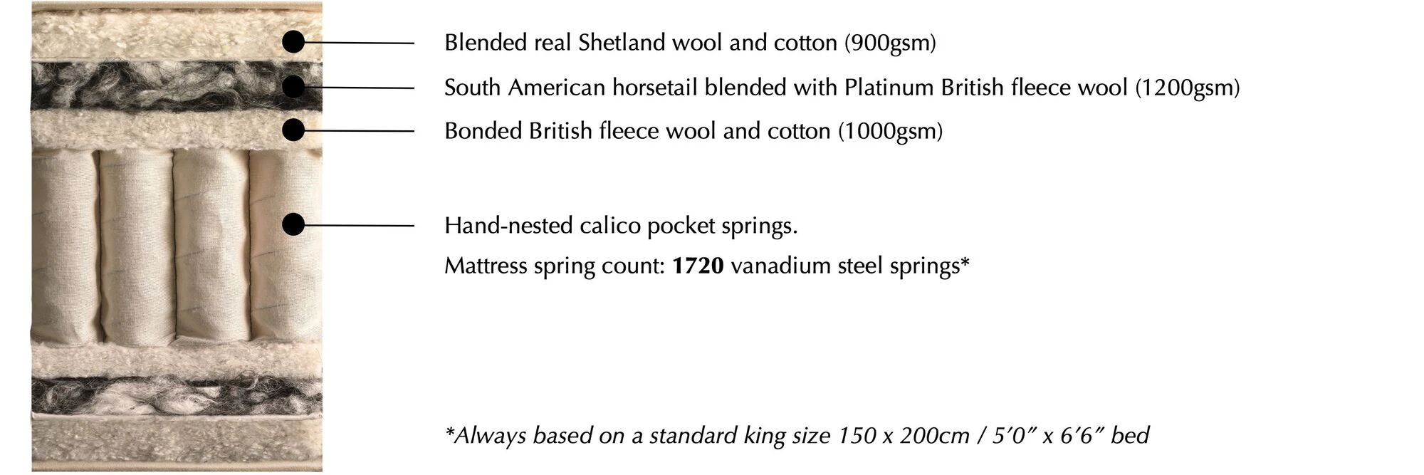 Vispring Regal Superb adjustable bed mattress specification