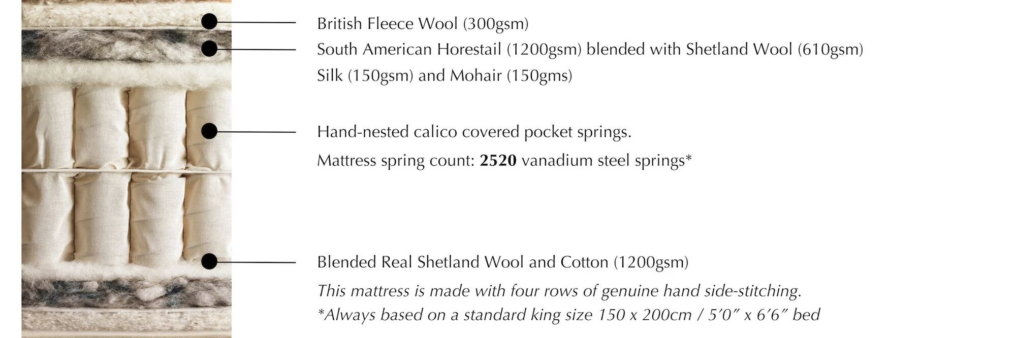 Vispring Sublime Superb Mattress specification