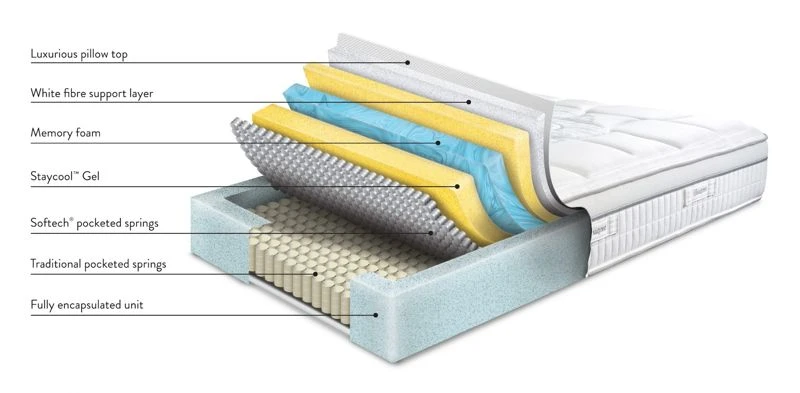 Sleepeezee Providence 2600 Mattress 