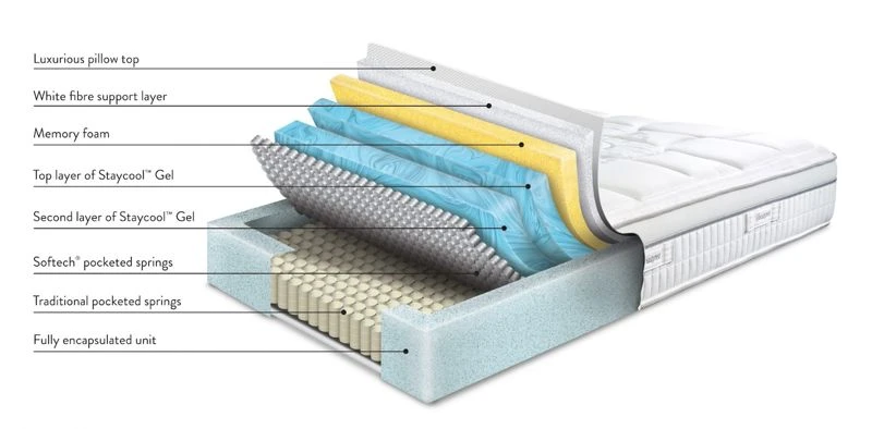 Sleepeezee Rhode Island 2200 Mattress 