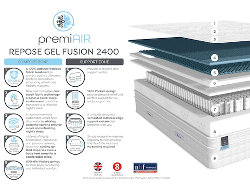 Relyon Cool Gel Latex 2400 Divan