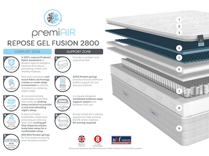 Relyon Cool Gel Latex 2800 Divan